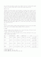 쌍화점 (해석, 작자, 특징, 성격) 2페이지