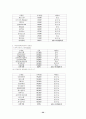 인터넷의 등장이 시장의 가격수준과 및 가격분산에 미치는 효과 32페이지