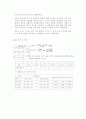 산염기 적정실험(산 염기 중화) 2페이지