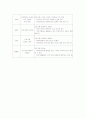 행정론 평가의 이해 4페이지