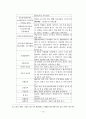 유아신체활동에 관한 담론의 현황과 과제 10페이지