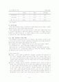 한국의 기업 지배 구조의 현실과 개선방안 7페이지