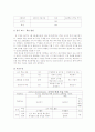 중고생을 위한 논술교육 방법 7페이지