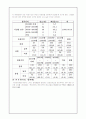 청소년 아르바이트에 대한 연구 32페이지