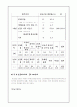 청소년 아르바이트에 대한 연구 33페이지