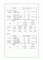 청소년 아르바이트에 대한 연구 34페이지