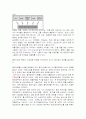 중국에서의 삼성전자의 현지화 2페이지