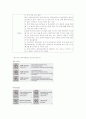 [마케팅] SK 텔레콤 해외진출 사업 분석 8페이지