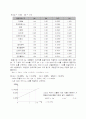 [재무관리] 유일전자 기업가치평가 5페이지