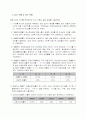 [재무관리] 유일전자 기업가치평가 6페이지
