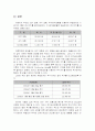 [재무관리] 유일전자 기업가치평가 10페이지