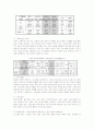 어린이 성폭력의 실태와 친족성폭력 피해휴유증에 대한 상담 4페이지