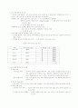 고객 만족 경영 2페이지