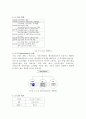 [마케팅] 차별화 전략을 통한 고객 감동 창출,CGV의 경영 전략 2페이지