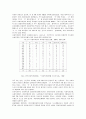 지역 종합사회복지관의 사업활동의 개발과 운영방안 7페이지