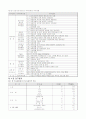 의료 직무표준화 방안 4페이지