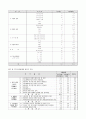 의료 직무표준화 방안 5페이지