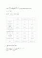 [결과 레포트] 실험 22. 평형상수와 용해도곱 상수의 결정 2페이지