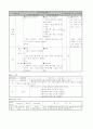 5학년 실과 지도안 2페이지
