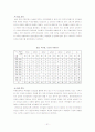 학교실습사정단계 32페이지