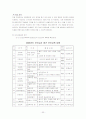 학교실습사정단계 34페이지