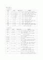 심근경색 간호사례 연구 2페이지