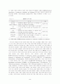 장애 범주의 구분과 정의 2페이지