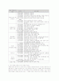 거버넌스시대의 정부신뢰와 시민단체에 의한 부패통제 논리 및 과제 4페이지