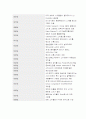 스키의 역사 2페이지
