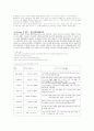 정신분석이론을 토대로 한 나의 일생에 대한 이론적용과, 주관적 평가 2페이지