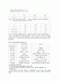 철도공사 4페이지