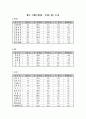 식품별 영양표 2페이지