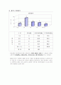 제주 방문 관광객의 쇼핑동기에 관한 연구 7페이지