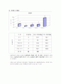 제주 방문 관광객의 쇼핑동기에 관한 연구 8페이지