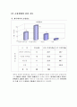 제주 방문 관광객의 쇼핑동기에 관한 연구 10페이지