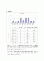 제주 방문 관광객의 쇼핑동기에 관한 연구 12페이지