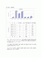 제주 방문 관광객의 쇼핑동기에 관한 연구 13페이지