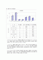 제주 방문 관광객의 쇼핑동기에 관한 연구 14페이지