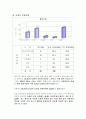 제주 방문 관광객의 쇼핑동기에 관한 연구 15페이지