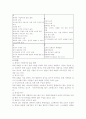 우리나라 호텔 분석[상품, 마케팅전략, swot분석 등] 7페이지
