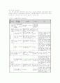 (주거학)최저주거기준 미달가구, 주거빈곤가구의 주거문제에 대한 사회적, 법적, 복지정책적 지위와 대책 9페이지