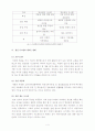 생산 관리의 목표와 경영학적 관리 4페이지