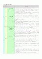 레크레이션 프로그램 계획서 2페이지