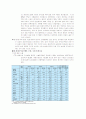 한국의 후생극대화를 위한 FTA의 방향 21페이지