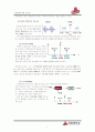 AM 송신 진폭변조 송신 2페이지