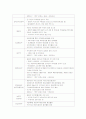  [지방자치]2014 평창동계올림픽 유치에 대한 고찰 24페이지