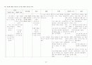 [정신간호]외상후스트레스장애(PTSD) case study 24페이지