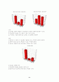 결혼과 가정-결혼, 독신, 혼전동거 A+ 32페이지