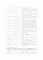 정신분열증 7페이지