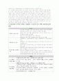 건강관리조직이 갖는 특성들을 설명하고, 간호들을 다각도로 논하시오 7페이지